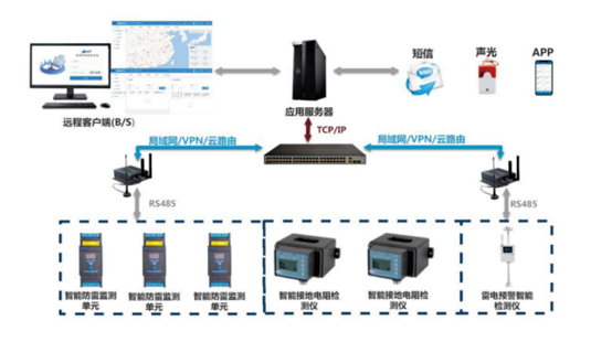 surge protective device