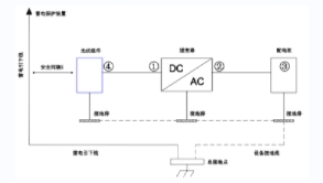 pv system