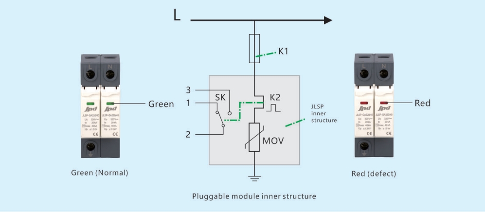 How to Tell If a Surge Protection Device Is Bad