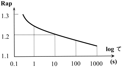 What are the main reasons for the continuous increase in the leakage current of varistor (MOV)?