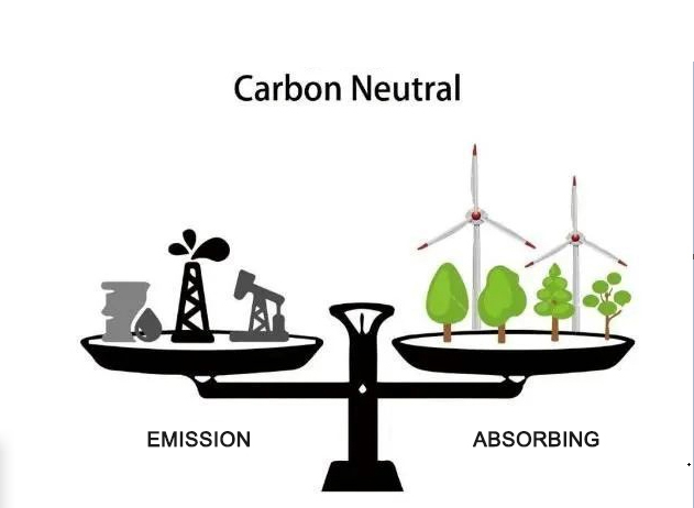 Carbon neutrality