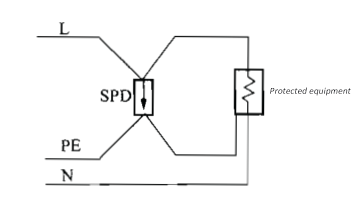 What are the requirements for the installation of the connecting wires at both ends of the SPD?
