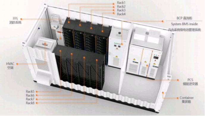 Big News: Development Trends and Solutions of Energy Storage Industry