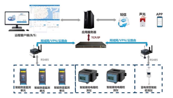 Jinli surge spd is best for wind power