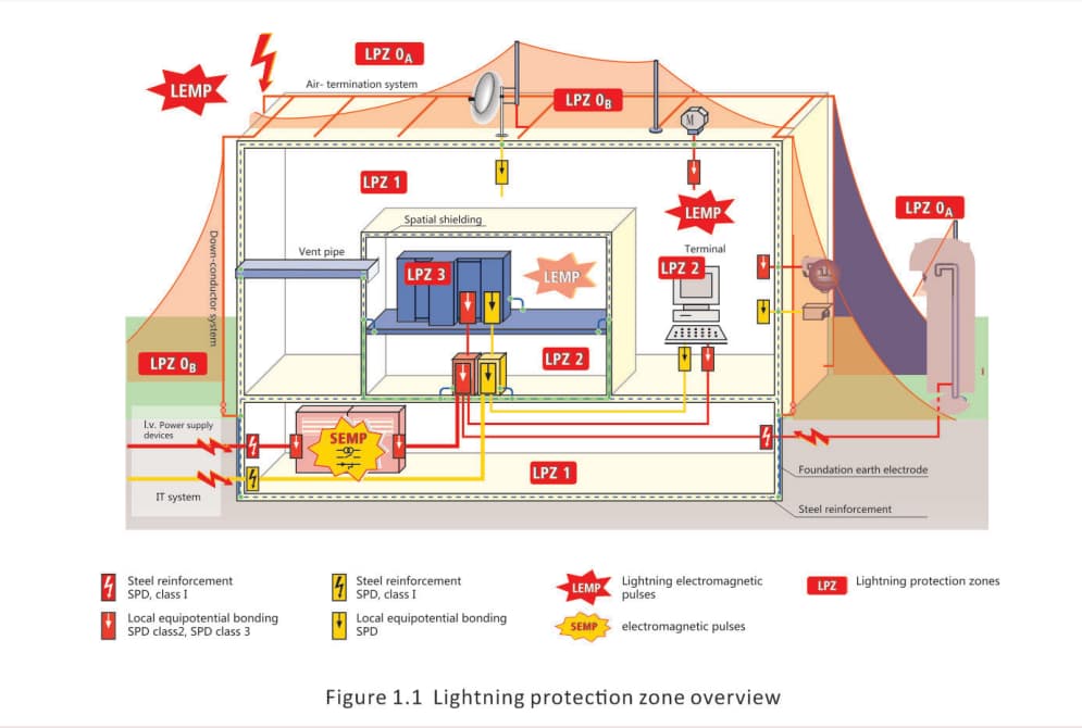 What is the formation mechanism of the 