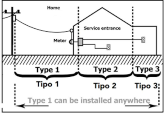 Introduction to Jinli low voltage surge protector types