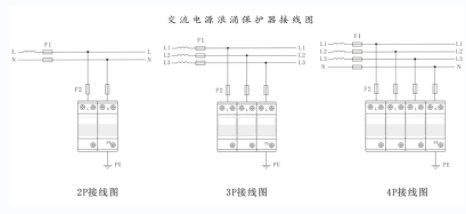 How to install surge protector and precautions