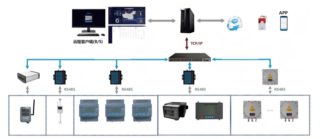 Intelligent lightning protection system guards the 